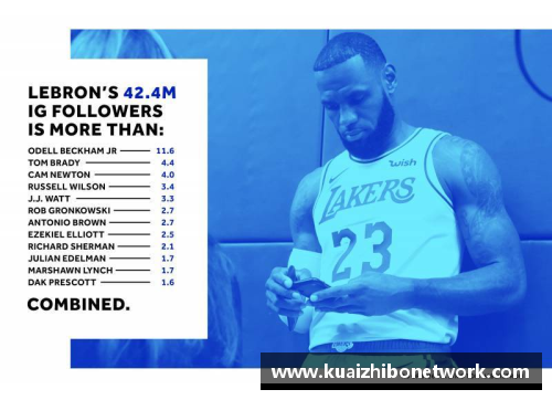 NBA球员社交媒体互动：明星球员如何塑造个人品牌与粉丝关系